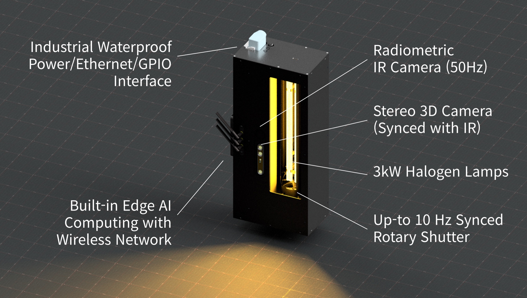 Cutaway of the PhaseTrace module showing its major components: a radiometric IR camera (50Hz), a stereo 3D camera synced with IR, 3kW halogen lamps, an up-to-10Hz synced rotary shutter, built-in edge AI computing with wireless networking, and an industrial waterproof power, Ethernet, and GPIO interface.